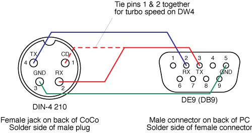 File:CoCo-serial-cable.png