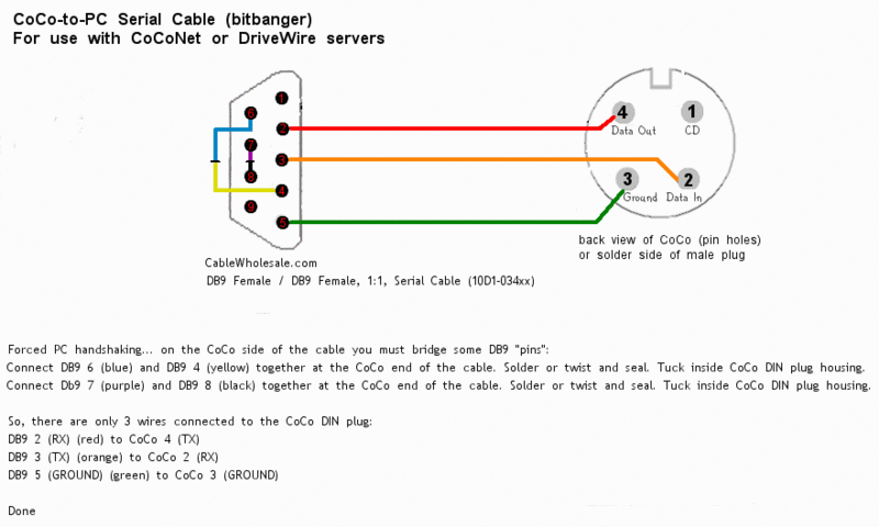 File:Coco to pc cable.gif